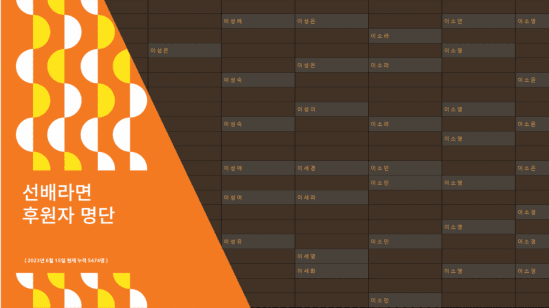 이화여자대학교 기부자의 벽 2022